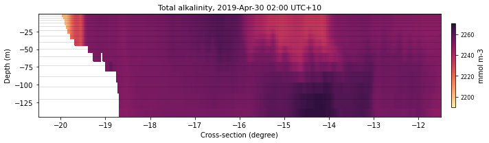 ../../_images/cross_section_23_2.png