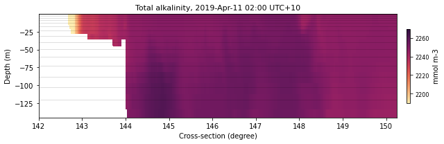 eReefs dataset cross section — Environmental Simulation Modelling